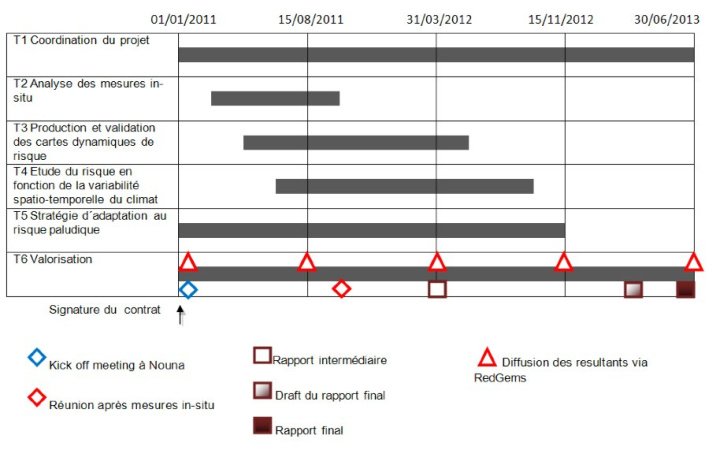 Timetable